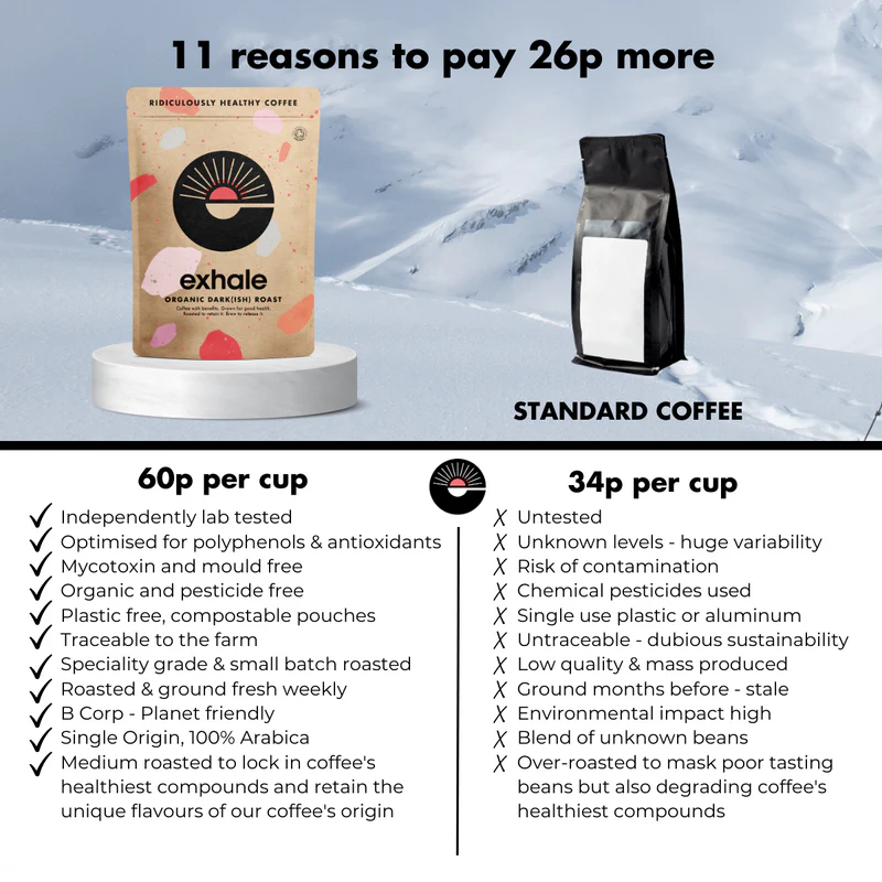 Exhale Organic Dark(ish) Roast Coffee