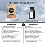 Exhale Organic Dark(ish) Roast Coffee