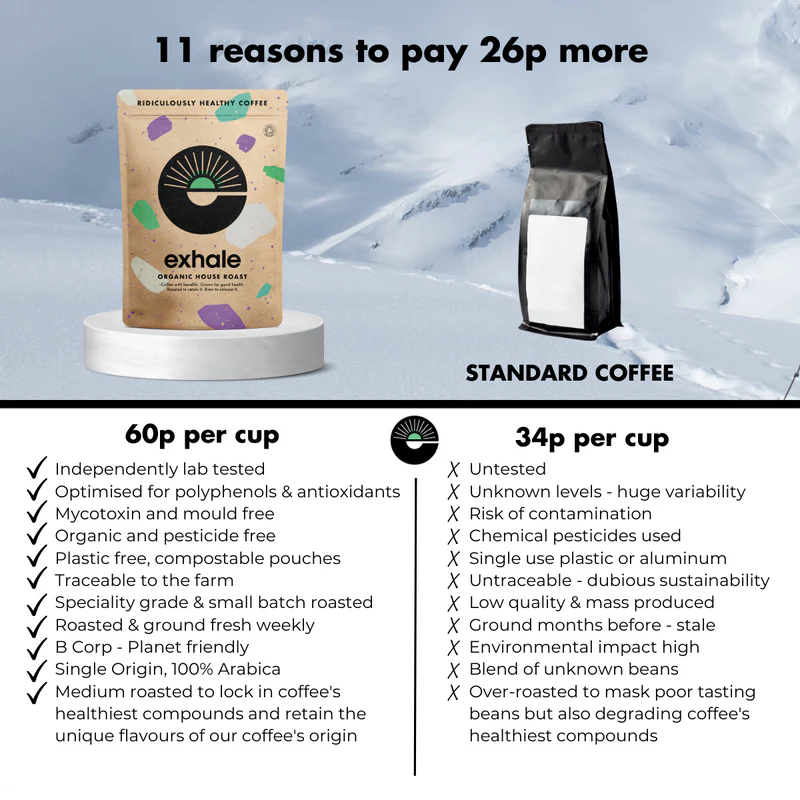 Exhale Organic House Roast Coffee